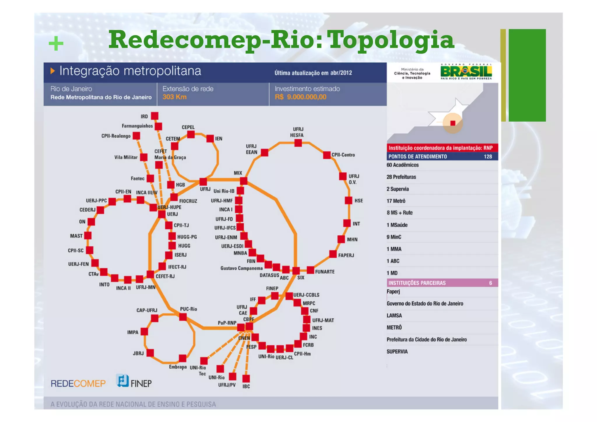 + Redecomep-Rio:Topologia
 