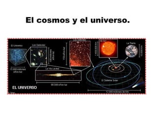 El cosmos y el universo.
 