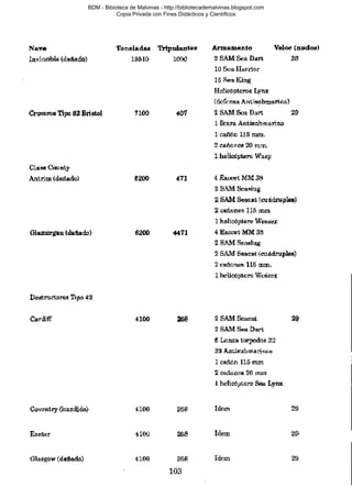 BDM - Bibioteca de Malvinas - http://bibliotecademalvinas.blogspot.com
Copia Privada con Fines Didácticos y Científicos

Escaneo DEDICADO A LOS PUTITOS DE ZONAMILITAR.COM.AR
Seguiremos escaneando Bibliografía de MALVINAS, si no les gusta... ME CHUPAN UN HUEVO ORTIVAS !

 