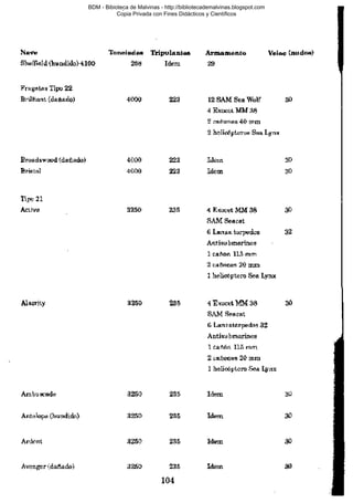 BDM - Bibioteca de Malvinas - http://bibliotecademalvinas.blogspot.com
Copia Privada con Fines Didácticos y Científicos

Escaneo DEDICADO A LOS PUTITOS DE ZONAMILITAR.COM.AR
Seguiremos escaneando Bibliografía de MALVINAS, si no les gusta... ME CHUPAN UN HUEVO ORTIVAS !

 
