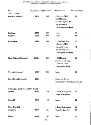 BDM - Bibioteca de Malvinas - http://bibliotecademalvinas.blogspot.com
Copia Privada con Fines Didácticos y Científicos

Escaneo DEDICADO A LOS PUTITOS DE ZONAMILITAR.COM.AR
Seguiremos escaneando Bibliografía de MALVINAS, si no les gusta... ME CHUPAN UN HUEVO ORTIVAS !

 