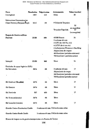 BDM - Bibioteca de Malvinas - http://bibliotecademalvinas.blogspot.com
Copia Privada con Fines Didácticos y Científicos

Escaneo DEDICADO A LOS PUTITOS DE ZONAMILITAR.COM.AR
Seguiremos escaneando Bibliografía de MALVINAS, si no les gusta... ME CHUPAN UN HUEVO ORTIVAS !

 