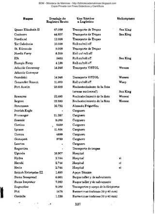 BDM - Bibioteca de Malvinas - http://bibliotecademalvinas.blogspot.com
Copia Privada con Fines Didácticos y Científicos

Escaneo DEDICADO A LOS PUTITOS DE ZONAMILITAR.COM.AR
Seguiremos escaneando Bibliografía de MALVINAS, si no les gusta... ME CHUPAN UN HUEVO ORTIVAS !

 