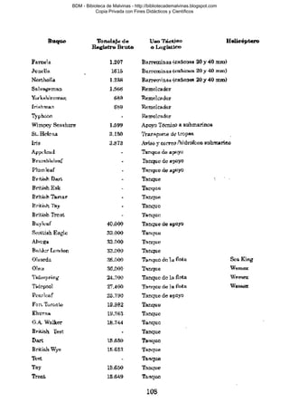 BDM - Bibioteca de Malvinas - http://bibliotecademalvinas.blogspot.com
Copia Privada con Fines Didácticos y Científicos

Escaneo DEDICADO A LOS PUTITOS DE ZONAMILITAR.COM.AR
Seguiremos escaneando Bibliografía de MALVINAS, si no les gusta... ME CHUPAN UN HUEVO ORTIVAS !

 