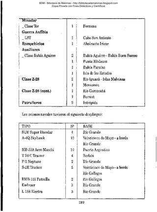 BDM - Bibioteca de Malvinas - http://bibliotecademalvinas.blogspot.com
Copia Privada con Fines Didácticos y Científicos

Escaneo DEDICADO A LOS PUTITOS DE ZONAMILITAR.COM.AR
Seguiremos escaneando Bibliografía de MALVINAS, si no les gusta... ME CHUPAN UN HUEVO ORTIVAS !

 