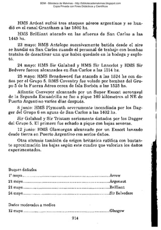 BDM - Bibioteca de Malvinas - http://bibliotecademalvinas.blogspot.com
Copia Privada con Fines Didácticos y Científicos

Escaneo DEDICADO A LOS PUTITOS DE ZONAMILITAR.COM.AR
Seguiremos escaneando Bibliografía de MALVINAS, si no les gusta... ME CHUPAN UN HUEVO ORTIVAS !

 