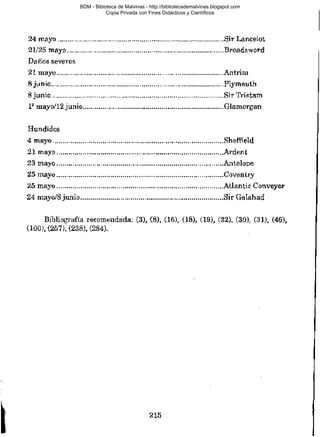 BDM - Bibioteca de Malvinas - http://bibliotecademalvinas.blogspot.com
Copia Privada con Fines Didácticos y Científicos

Escaneo DEDICADO A LOS PUTITOS DE ZONAMILITAR.COM.AR
Seguiremos escaneando Bibliografía de MALVINAS, si no les gusta... ME CHUPAN UN HUEVO ORTIVAS !

 