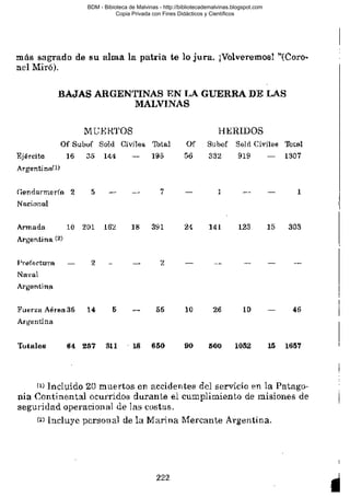BDM - Bibioteca de Malvinas - http://bibliotecademalvinas.blogspot.com
Copia Privada con Fines Didácticos y Científicos

Escaneo DEDICADO A LOS PUTITOS DE ZONAMILITAR.COM.AR
Seguiremos escaneando Bibliografía de MALVINAS, si no les gusta... ME CHUPAN UN HUEVO ORTIVAS !

 