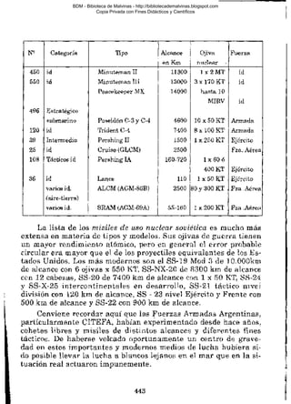 BDM - Bibioteca de Malvinas - http://bibliotecademalvinas.blogspot.com
Copia Privada con Fines Didácticos y Científicos

Escaneo DEDICADO A LOS PUTITOS DE ZONAMILITAR.COM.AR
Seguiremos escaneando Bibliografía de MALVINAS, si no les gusta... ME CHUPAN UN HUEVO ORTIVAS !

 