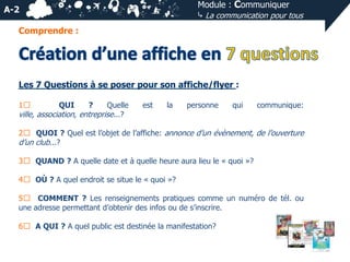 Module : Communiquer
⤷ La communication pour tous

A-2
Comprendre :

Les 7 Questions à se poser pour son affiche/flyer :
1⃣

QUI

?

Quelle
ville, association, entreprise...?

est

la

personne

qui

communique:

2⃣ QUOI ? Quel est l’objet de l’affiche: annonce d’un évènement, de l’ouverture
d’un club...?

3⃣ QUAND ? A quelle date et à quelle heure aura lieu le « quoi »?
4⃣ OÙ ? A quel endroit se situe le « quoi »?
5⃣ COMMENT ? Les renseignements pratiques comme un numéro de tél. ou
une adresse permettant d’obtenir des infos ou de s’inscrire.
6⃣ A QUI ? A quel public est destinée la manifestation?

 
