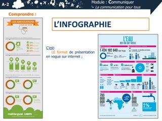 A-2

Module : Communiquer
⤷ La communication pour tous

Comprendre :

L’INFOGRAPHIE
C’est:
LE format de présentation
en vogue sur internet ;

 