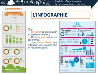 A-2

Module : Communiquer
⤷ La communication pour tous

Comprendre :

L’INFOGRAPHIE
C’est:
LE format de présentation
en vogue sur internet ;
Mettre le visuel au service
des chiffres ;
Une grande liberté dans
l’utilisation des données tout
en restant structuré ;

 