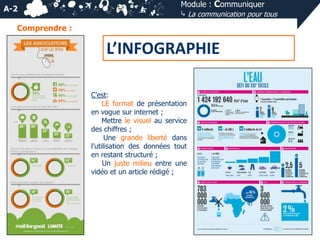 A-2

Module : Communiquer
⤷ La communication pour tous

Comprendre :

L’INFOGRAPHIE
C’est:
LE format de présentation
en vogue sur internet ;
Mettre le visuel au service
des chiffres ;
Une grande liberté dans
l’utilisation des données tout
en restant structuré ;
Un juste milieu entre une
vidéo et un article rédigé ;

 