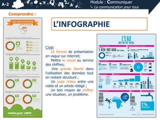 A-2

Module : Communiquer
⤷ La communication pour tous

Comprendre :

L’INFOGRAPHIE
C’est:
LE format de présentation
en vogue sur internet;
Mettre le visuel au service
des chiffres;
Une grande liberté dans
l’utilisation des données tout
en restant structuré ;
Un juste milieu entre une
vidéo et un article rédigé ;
Un bon moyen de chiffrer
une situation, un problème.

 