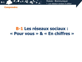 Module : Communiquer
⤷ Les réseaux sociaux à utiliser

B-1
Comprendre:

B-1 Les réseaux sociaux :
« Pour vous » & « En chiffres »

 