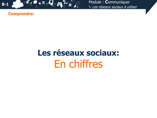 B-1

Module : Communiquer
⤷ Les réseaux sociaux à utiliser

Comprendre:

Les réseaux sociaux:

En chiffres

 