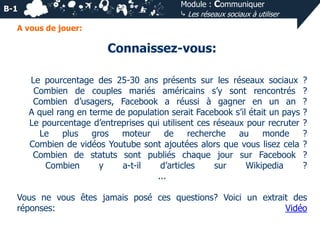 Module : Communiquer
⤷ Les réseaux sociaux à utiliser

B-1
A vous de jouer:

Connaissez-vous:
Le pourcentage des 25-30 ans présents sur les réseaux sociaux
Combien de couples mariés américains s’y sont rencontrés
Combien d’usagers, Facebook a réussi à gagner en un an
A quel rang en terme de population serait Facebook s’il était un pays
Le pourcentage d’entreprises qui utilisent ces réseaux pour recruter
Le
plus
gros
moteur
de
recherche
au
monde
Combien de vidéos Youtube sont ajoutées alors que vous lisez cela
Combien de statuts sont publiés chaque jour sur Facebook
Combien
y
a-t-il
d’articles
sur
Wikipedia
...

?
?
?
?
?
?
?
?
?

Vous ne vous êtes jamais posé ces questions? Voici un extrait des
réponses:
Vidéo

 