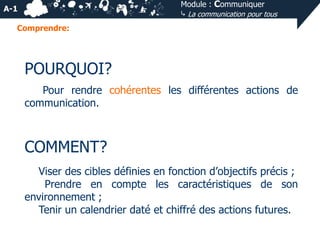 Module : Communiquer
⤷ La communication pour tous

A-1
Comprendre:

POURQUOI?
Pour rendre cohérentes les différentes actions de
communication.

COMMENT?
Viser des cibles définies en fonction d’objectifs précis ;
Prendre en compte les caractéristiques de son
environnement ;
Tenir un calendrier daté et chiffré des actions futures.

 