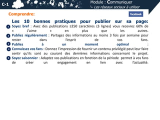Module : Communiquer
⤷ Les réseaux sociaux à utiliser

C-1
Comprendre:

Les
1

2

3
4

5

10 bonnes

pratiques

pour publier sur sa page:

Soyez bref : Avec des publications ≤250 caractères (3 lignes) vous recevrez 60% de
«
J’aime
»
en
plus
que
les
autres.
Publiez régulièrement : Partagez des informations au moins 3 fois par semaine pour
rester
dans
l’esprit
de
vos
fans.
Publiez
à
un
moment
optimal
:
Connaissez vos fans : Donnez l’impression de fournir un contenu privilégié peut leur faire
sentir qu’ils sont au courant des dernières informations concernant le projet.
Soyez saisonnier : Adaptez vos publications en fonction de la période permet à vos fans
de
créer
un
engagement
en
lien
avec
l’actualité.

 