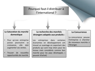 Pourquoi faut-il distribuer à
l’international ?

La Saturation du marché
domestique
•

Pour qu'une entreprise
puisse poursuivre sa
croissance, elle doit
augmenter ses ventes.

•

Trouver de nouvelles
opportunités de marché.

La recherche des marchés
étrangers adaptés aux produits :
Les entreprises dans certaines
économies en développement ont
trouvé un avantage en exportant des
produits qui sont trop chers pour les
locaux mais considérés comme bon
marché pour les pays développés. (
pouvoir d’achat)

La Concurrence
La concurrence pousse
l’entreprise à chercher
de nouveaux marchés à
l’étranger.

 