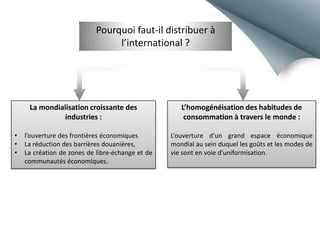 Pourquoi faut-il distribuer à
l’international ?

La mondialisation croissante des
industries :
•
•
•

l’ouverture des frontières économiques
La réduction des barrières douanières,
La création de zones de libre-échange et de
communautés économiques.

L’homogénéisation des habitudes de
consommation à travers le monde :
L’ouverture d’un grand espace économique
mondial au sein duquel les goûts et les modes de
vie sont en voie d’uniformisation.

 