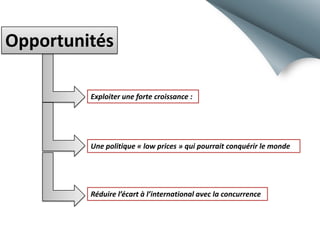 Opportunités
Exploiter une forte croissance :

Une politique « low prices » qui pourrait conquérir le monde

Réduire l’écart à l’international avec la concurrence

 