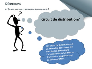DÉFINITIONS

-

4 CANAL, CIRCUIT ET RÉSEAU DE DISTRIBUTION ?

circuit de distribution?

 