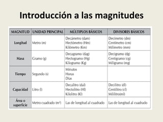 Introducción a las magnitudes

 