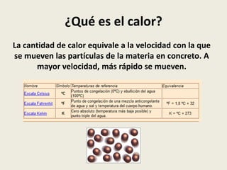 ¿Qué es el calor?
La cantidad de calor equivale a la velocidad con la que
se mueven las partículas de la materia en concreto. A
mayor velocidad, más rápido se mueven.

 