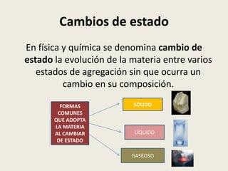 Cambios de estado
En física y química se denomina cambio de
estado la evolución de la materia entre varios
estados de agregación sin que ocurra un
cambio en su composición.
FORMAS
COMUNES
QUE ADOPTA
LA MATERIA
AL CAMBIAR
DE ESTADO

SÓLIDO

LÍQUIDO

GASEOSO

 