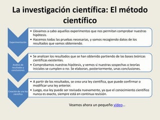 La investigación científica: El método
científico
Experimentación

Análisis de
resultados y
conclusiones

Creación de una ley
científica

• Llevamos a cabo aquellos experimentos que nos permitan comprobar nuestras
hipótesis.
• Hacemos todas las pruebas necesarias, y vamos recogiendo datos de los
resultados que vamos obteniendo.

• Se analizan los resultados que se han obtenido partiendo de las bases teóricas
científicas existentes.
• Comprobamos nuestras hipótesis, y vemos si nuestras sospechas o teorías
iniciales se cumplen o no. Se elaboran, posteriormente, unas conclusiones.

• A partir de los resultados, se crea una ley científica, que puede confirmar o
modificar una ley anterior.
• Luego, esa ley puede ser revisada nuevamente, ya que el conocimiento científico
nunca es exacto, siempre está en continua revisión.

Veamos ahora un pequeño vídeo…

 