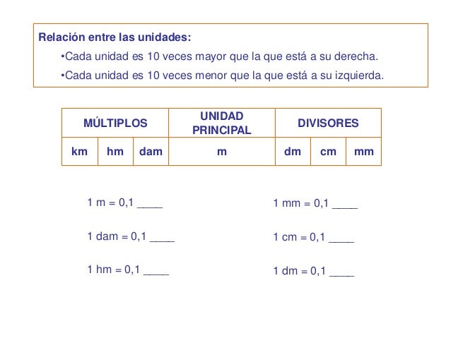 La Medida De Longitud 5º Primaria