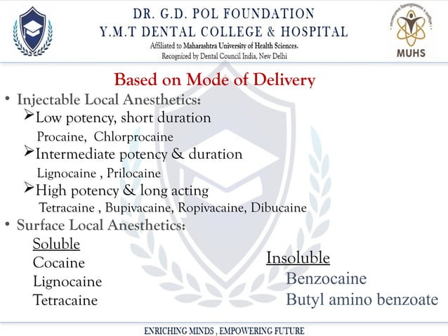 Local Anesthesia Powerpoint Presentation Ppt