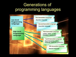 Generations of  programming languages 