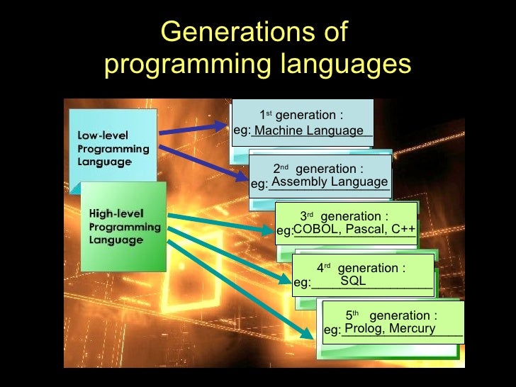 LA5_Generation of Programming Languages