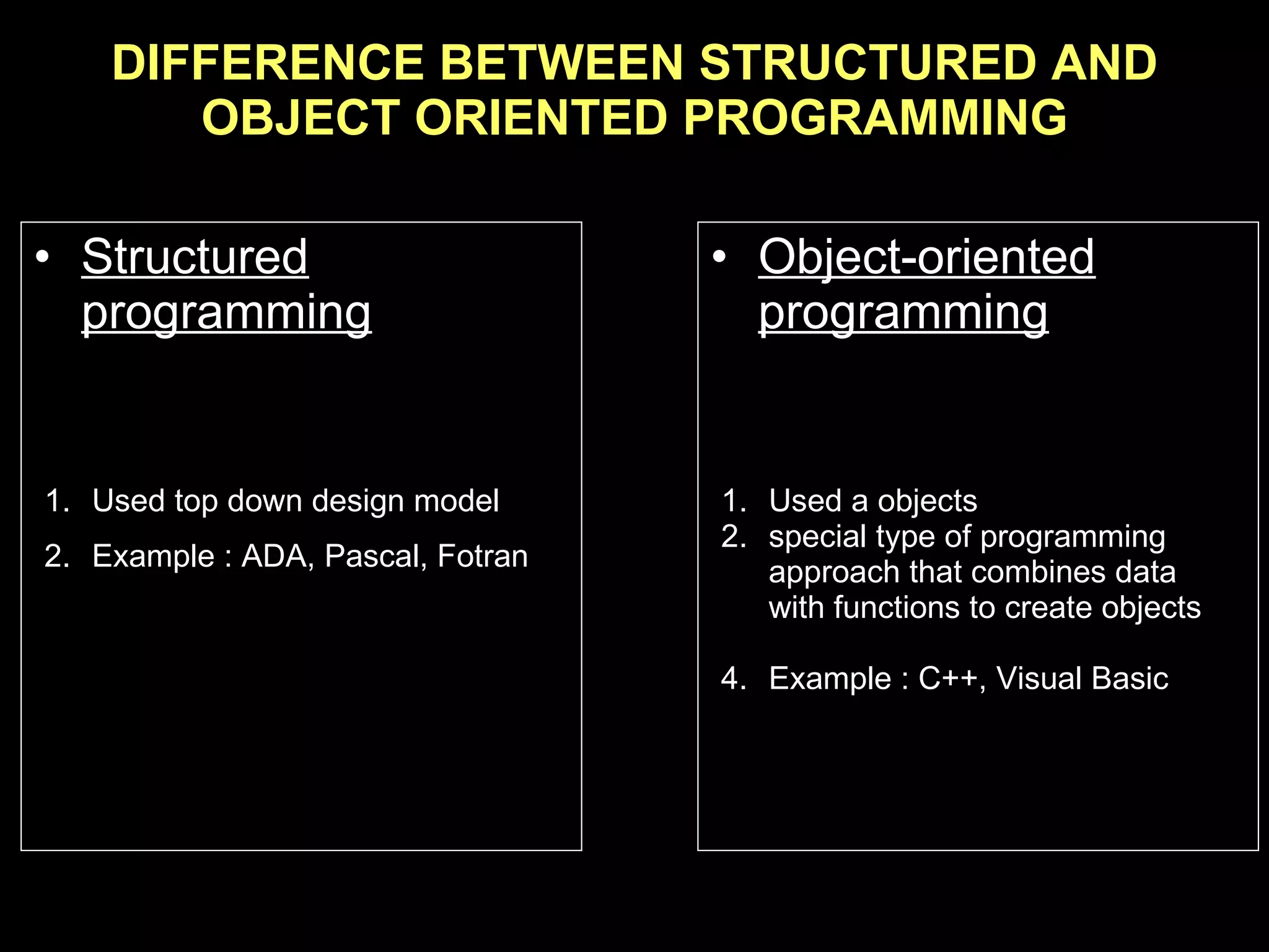 DIFFERENCE BETWEEN STRUCTURED AND OBJECT ORIENTED PROGRAMMING Structured programming Object-oriented programming Used top down design model Example : ADA, Pascal, Fotran Used a objects special type of programming approach that combines data with functions to create objects Example : C++, Visual Basic 