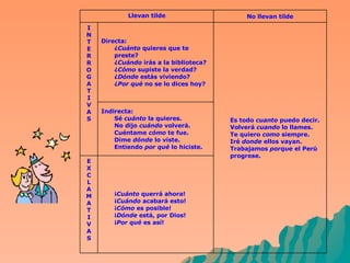 ¡ Cuánto  querrá ahora!  ¡ Cuándo  acabará esto! ¡ Cómo  es posible! ¡ Dónde  está, por Dios! ¡ Por qué  es así! E X C L A M A T I V A S Indirecta: Sé  cuánto  la quieres. No dijo  cuándo  volverá. Cuéntame  cómo  te fue. Dime  dónde  lo viste. Entiendo  por qué  lo hiciste. Es todo  cuanto  puedo decir. Volverá  cuando  lo llames. Te quiero  como  siempre. Iré  donde  ellos vayan. Trabajamos  porque  el Perú progrese.  Directa: ¿ Cuánto  quieres que te preste? ¿ Cuándo  irás a la biblioteca? ¿ Cómo  supiste la verdad? ¿ Dónde  estás viviendo? ¿ Por qué  no se lo dices hoy?  I N T E R R O G A T I V A S No llevan tilde Llevan tilde 