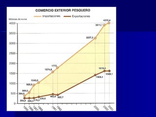 COMERCIO EXTERIOR PESQUERO. 1985-2003 P. 178 