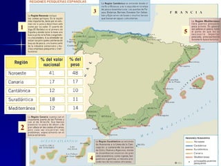 REGIONES PESQUERAS ESPAÑOLAS 1 4 3 5 2 