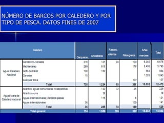 NÚMERO DE BARCOS POR CALEDERO Y POR TIPO DE PESCA. DATOS FINES DE 2007 
