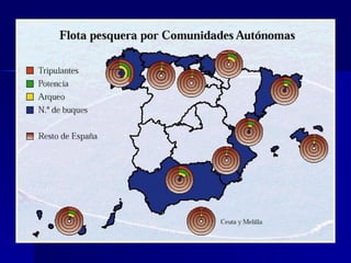 FLOTA PESQUERA POR COMUNIDADES 