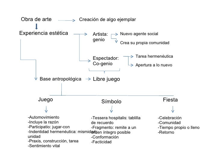 La Actualidad De Lo Bello Gadamer -