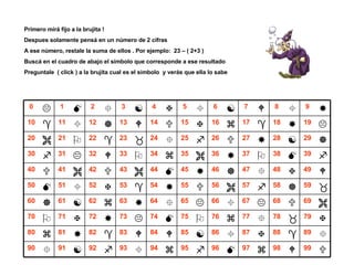 Primero mirá fijo a la brujita ! Despues solamente pensá en un número de 2 cifras A ese número, restale la suma de ellos . Por ejemplo:  23 – ( 2+3 ) Buscá en el cuadro de abajo el símbolo que corresponde a ese resultado Preguntale  ( click ) a la brujita cual es el simbolo  y verás que ella lo sabe  !!!  99  98  97  96  95  94  93  92  91  90  89  88  87  86  85  84  83  82  81  80  79  78  77  76  75  74  73  72  71  70  69  68  67  66  65  64  63  62  61  60  59  58  57  56  55  54  53  52  51  50  49  48  47  46  45  44  43  42  41  40  39  38  37  36  35  34  33  32  31  30  29  28  27  26  25  24  23  22  21  20  19  18  17  16  15  14  13  12  11  10  9  8  7  6  5  4  3  2  1  0 