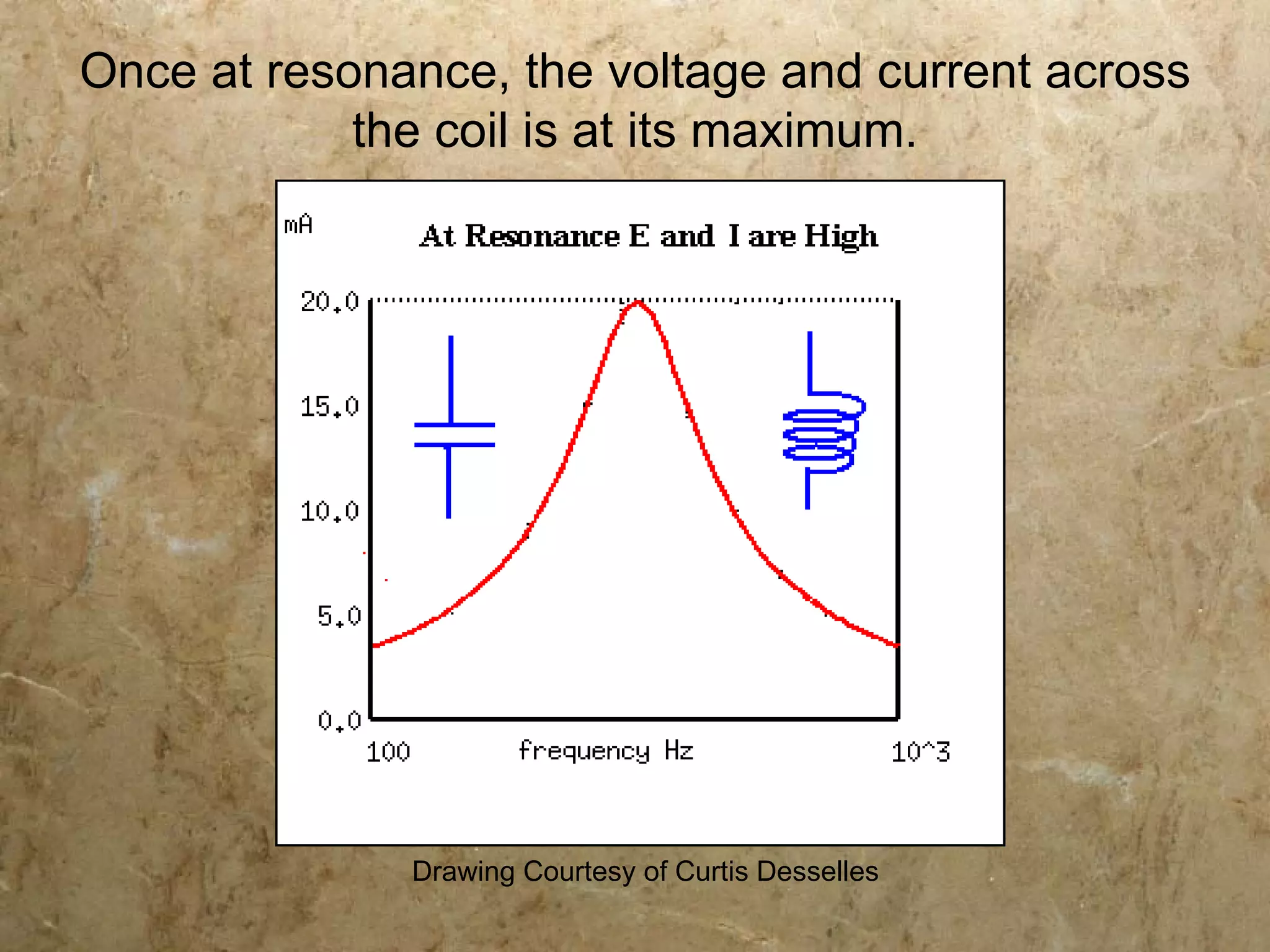 Once at resonance, the voltage and current across
            the coil is at its maximum.




              Drawing Courtesy of Curtis Desselles
 