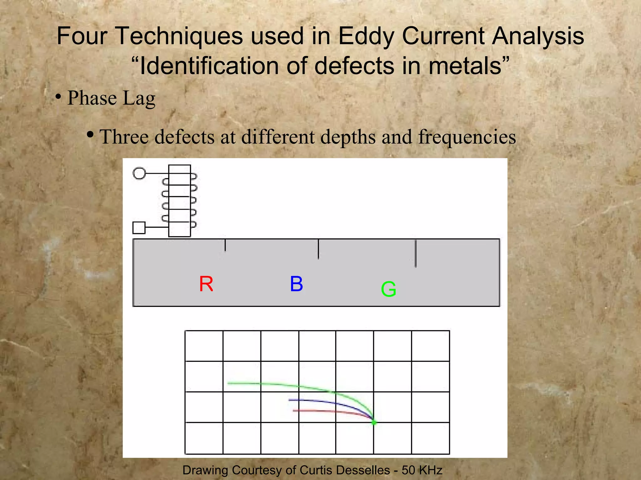 Four Techniques used in Eddy Current Analysis
      “Identification of defects in metals”
• Phase Lag
   ●
       Three defects at different depths and frequencies




                  R               B               G




                Drawing Courtesy of Curtis Desselles - 50 KHz
 
