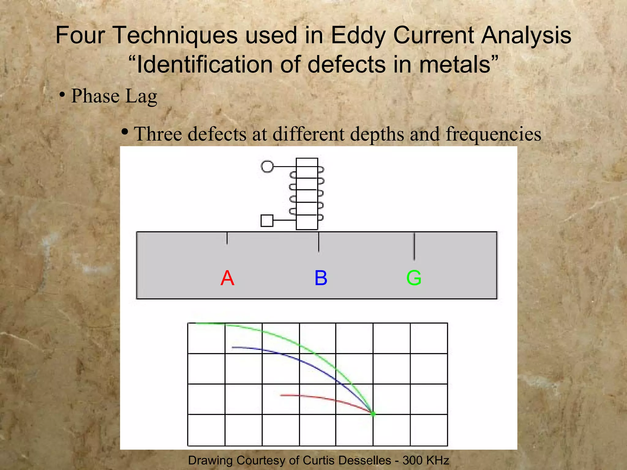 Four Techniques used in Eddy Current Analysis
      “Identification of defects in metals”
• Phase Lag
      ●
          Three defects at different depths and frequencies




                     A                B               G




                Drawing Courtesy of Curtis Desselles - 300 KHz
 
