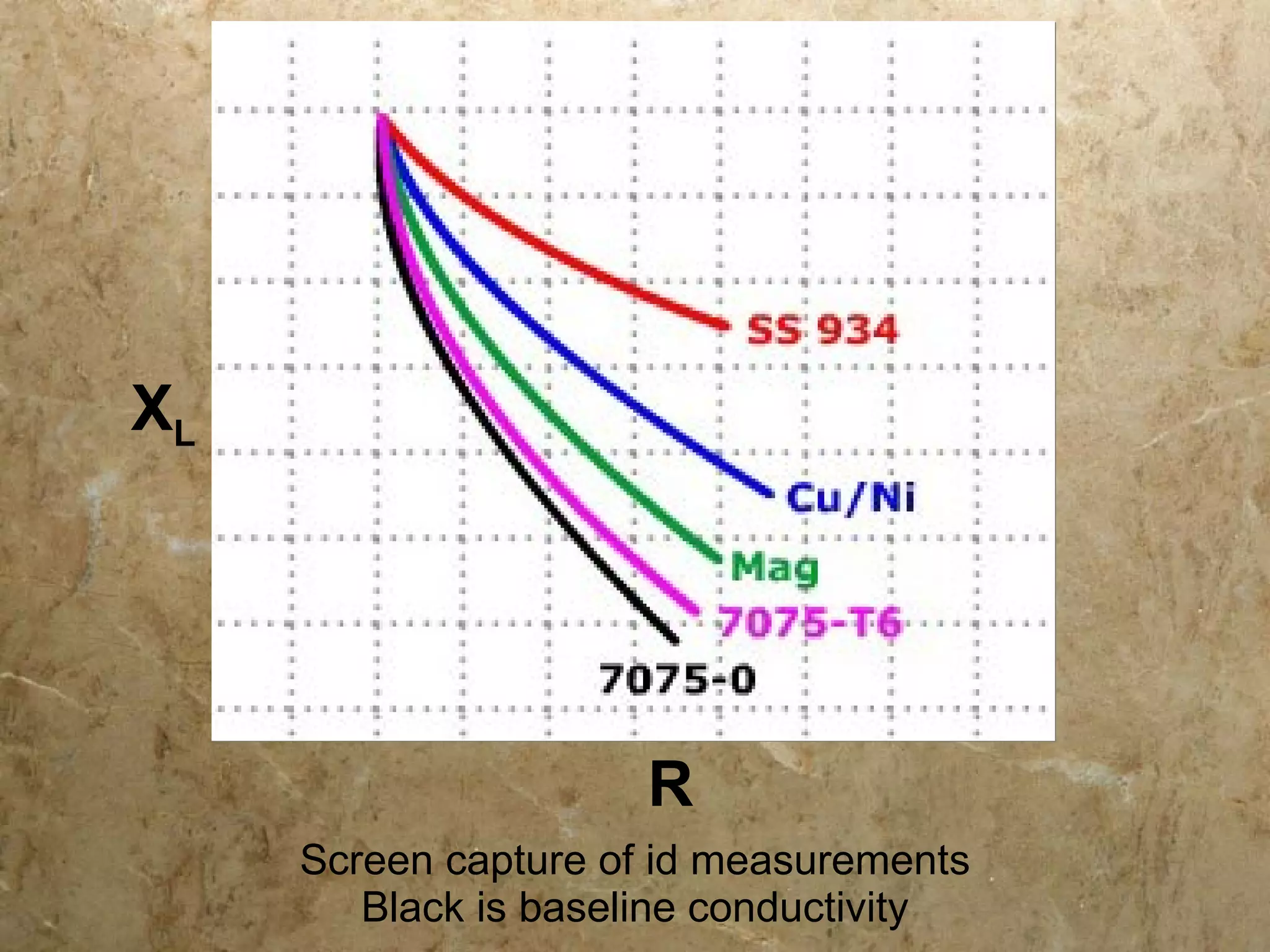 XL




                      R
     Screen capture of id measurements
        Black is baseline conductivity
 