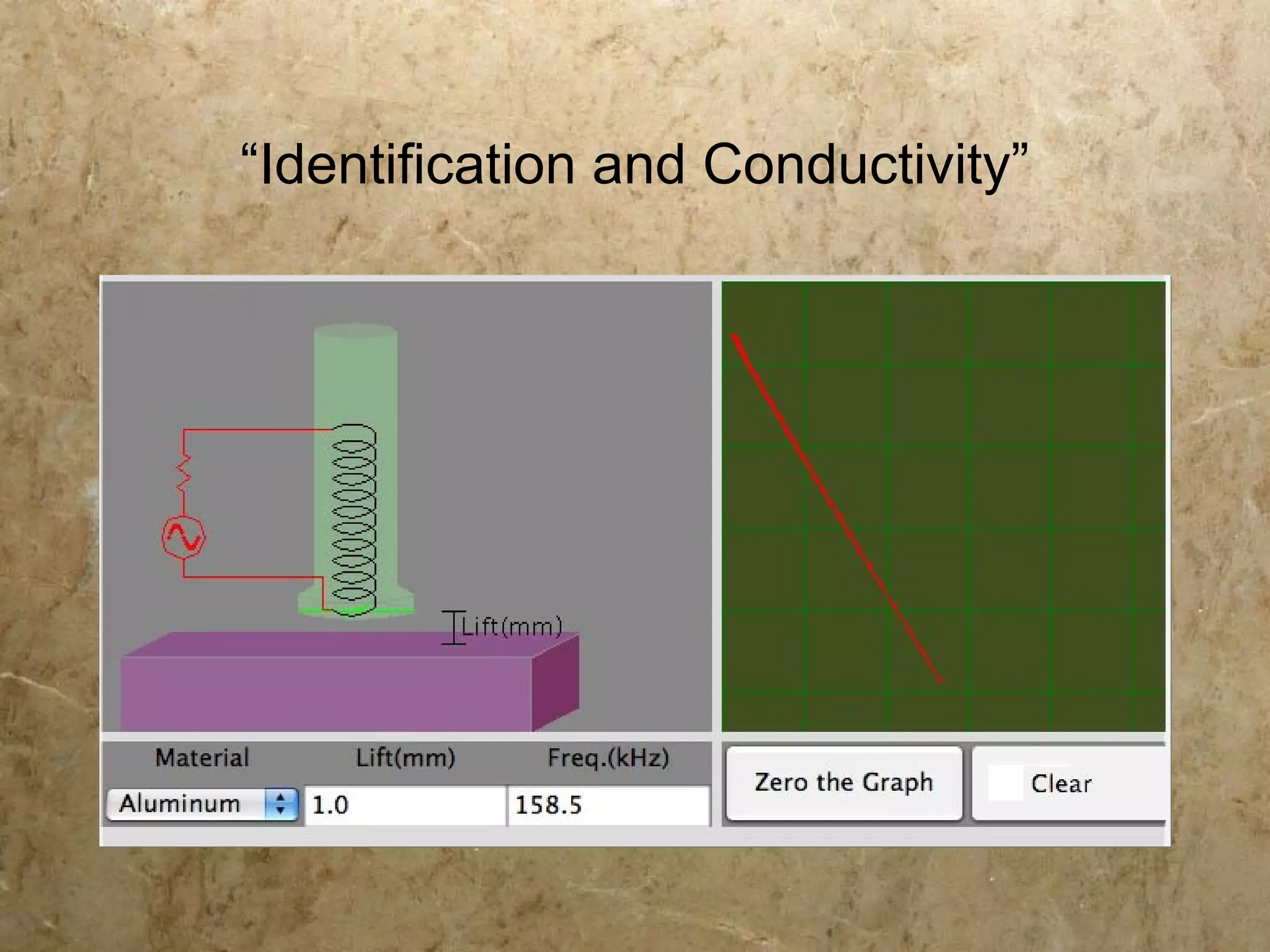 “Identification and Conductivity”
 