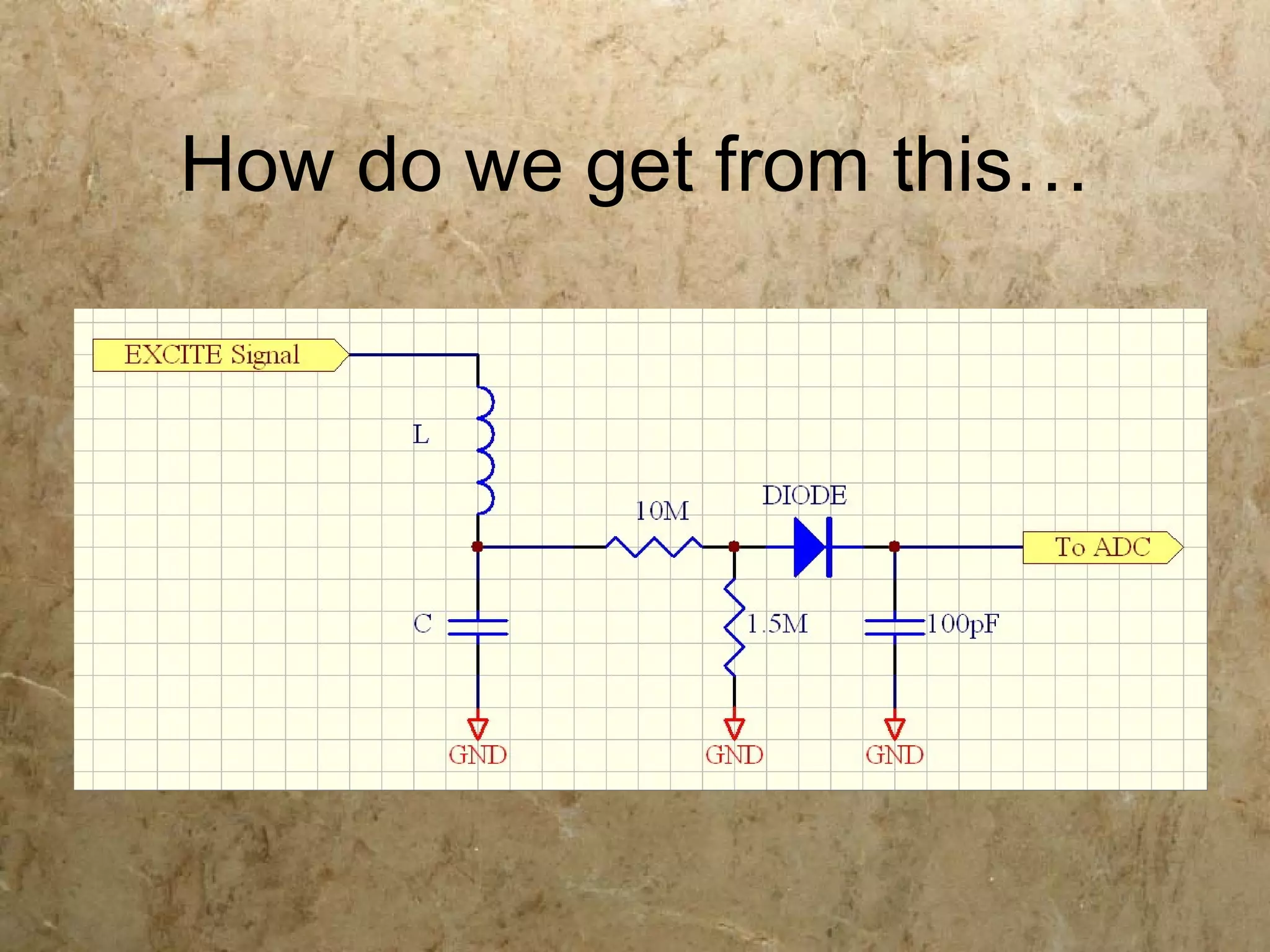 How do we get from this…
 