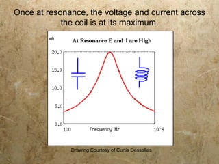 Eddy Current Metal Testing for Conservation | PPT